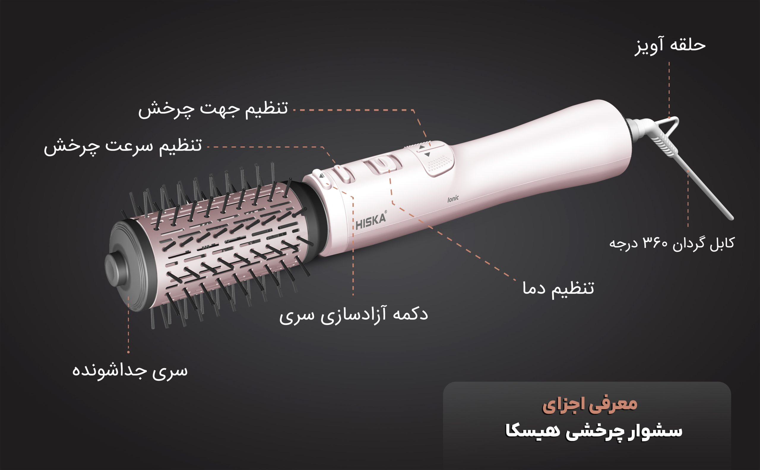 معرفی اجزای سشوار چرخشی برس دار هیسکا برای استفاده آسان